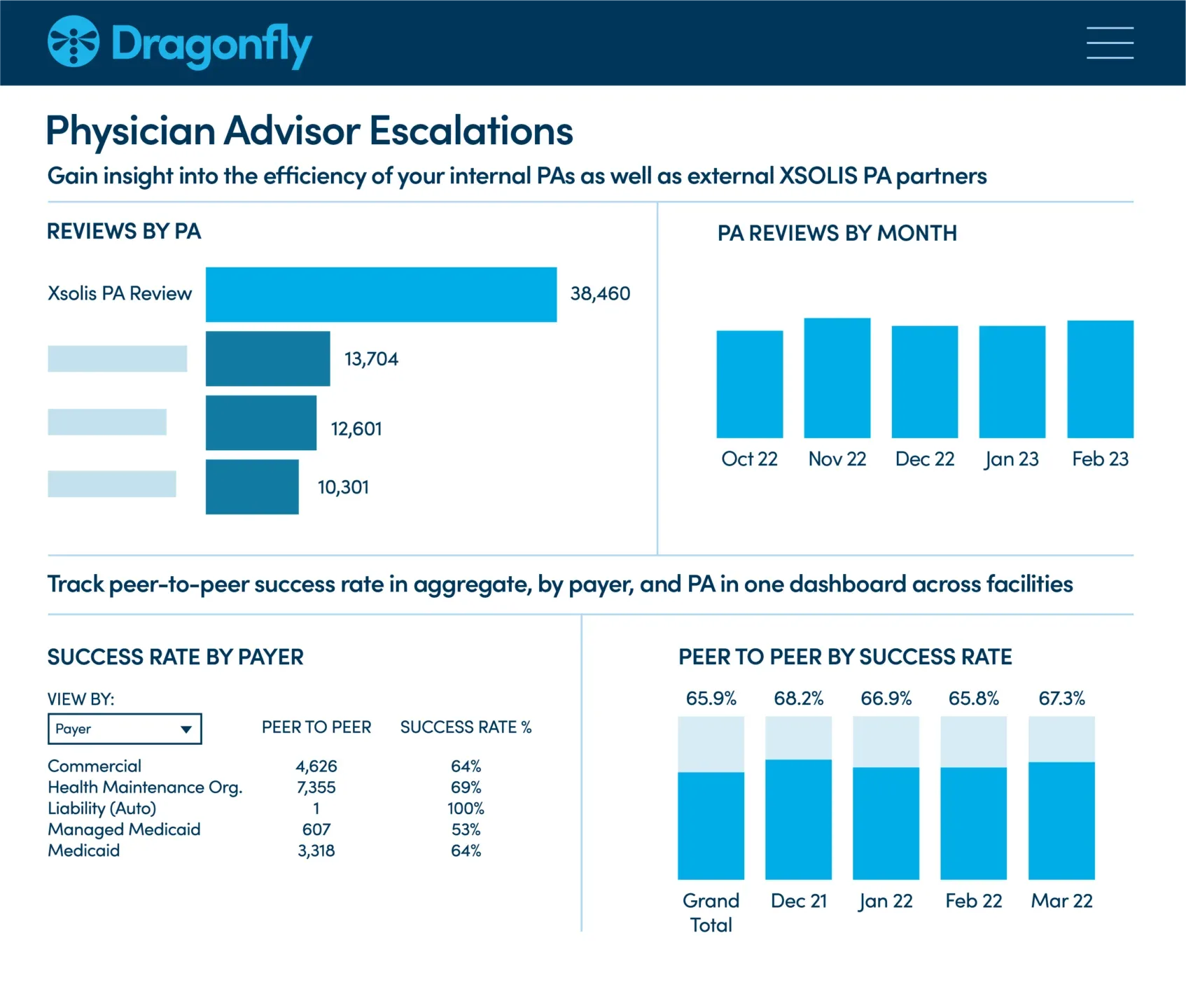 Align PA Analytics chart examples