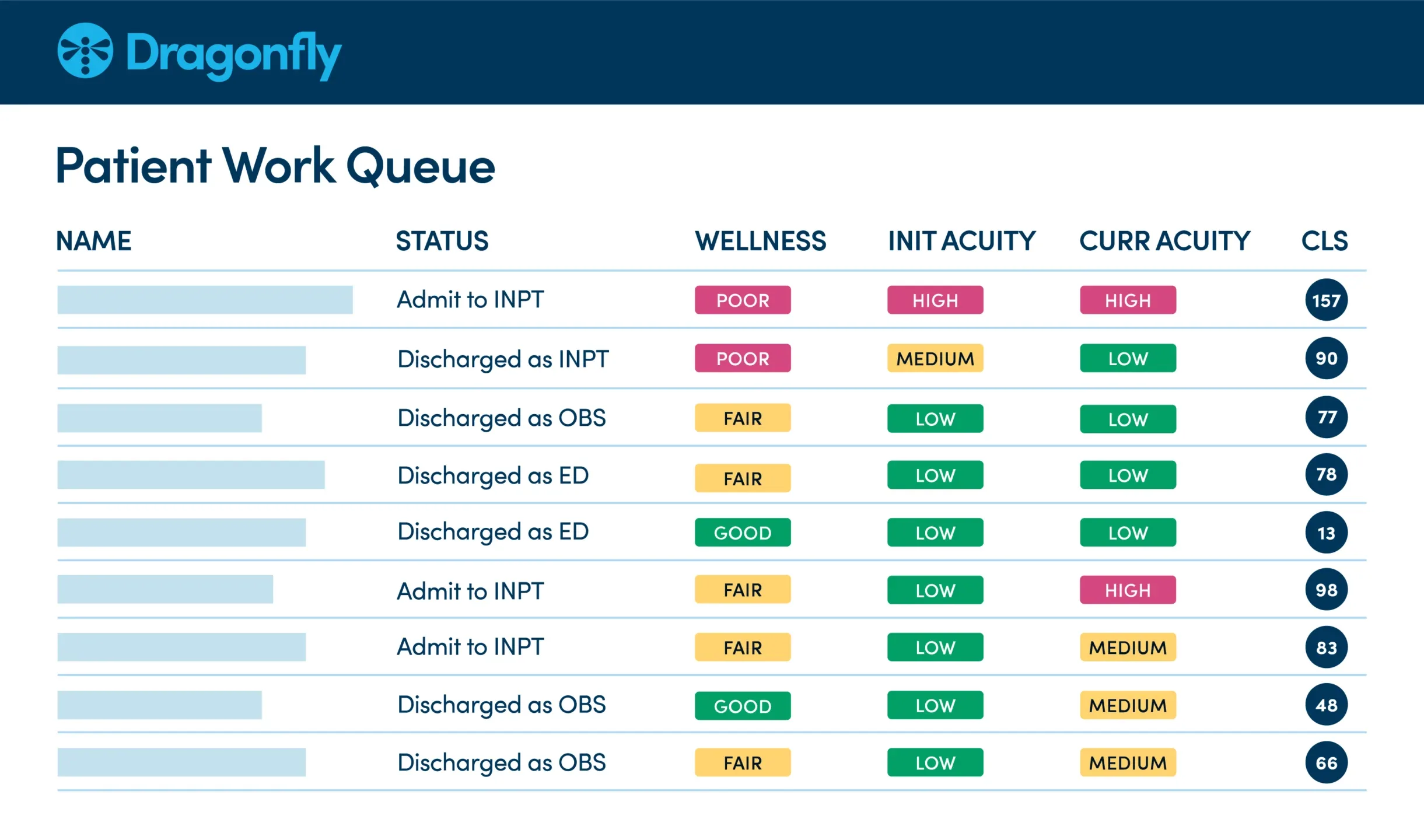 Patient Work Queue