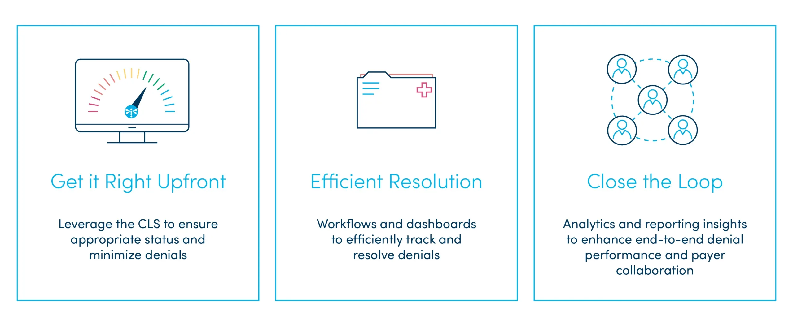 Revenue Integrity Insights Mock up Charts